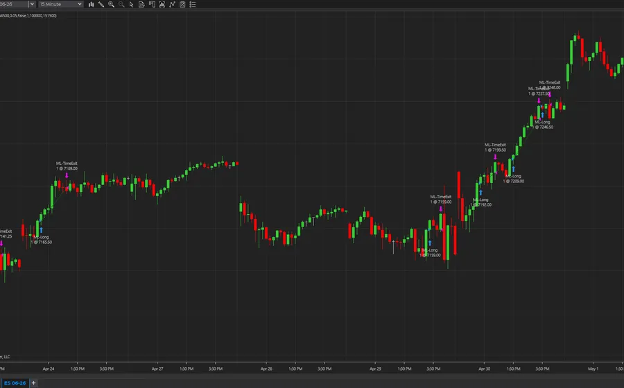 ES day trading strategy chart in NinjaTrader