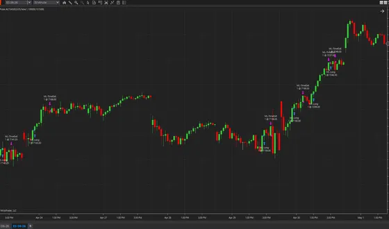 ES day trading strategy chart in NinjaTrader