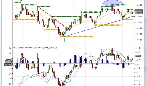Trading chart analysis