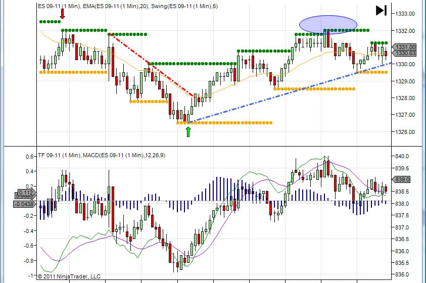 Trading chart analysis