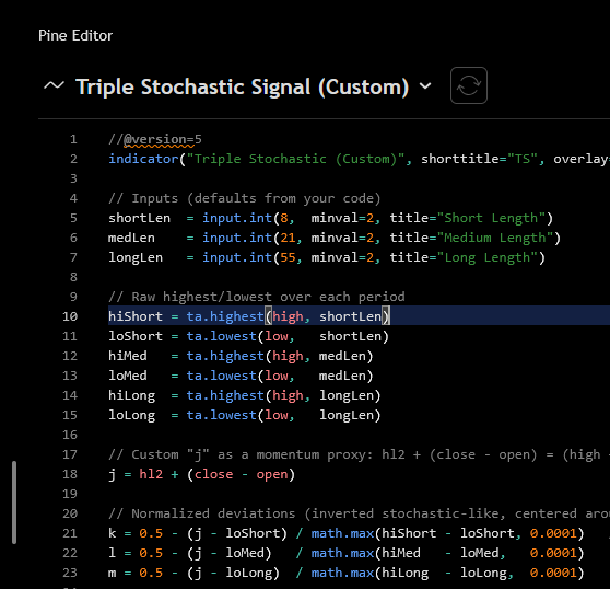 Pine Script editor