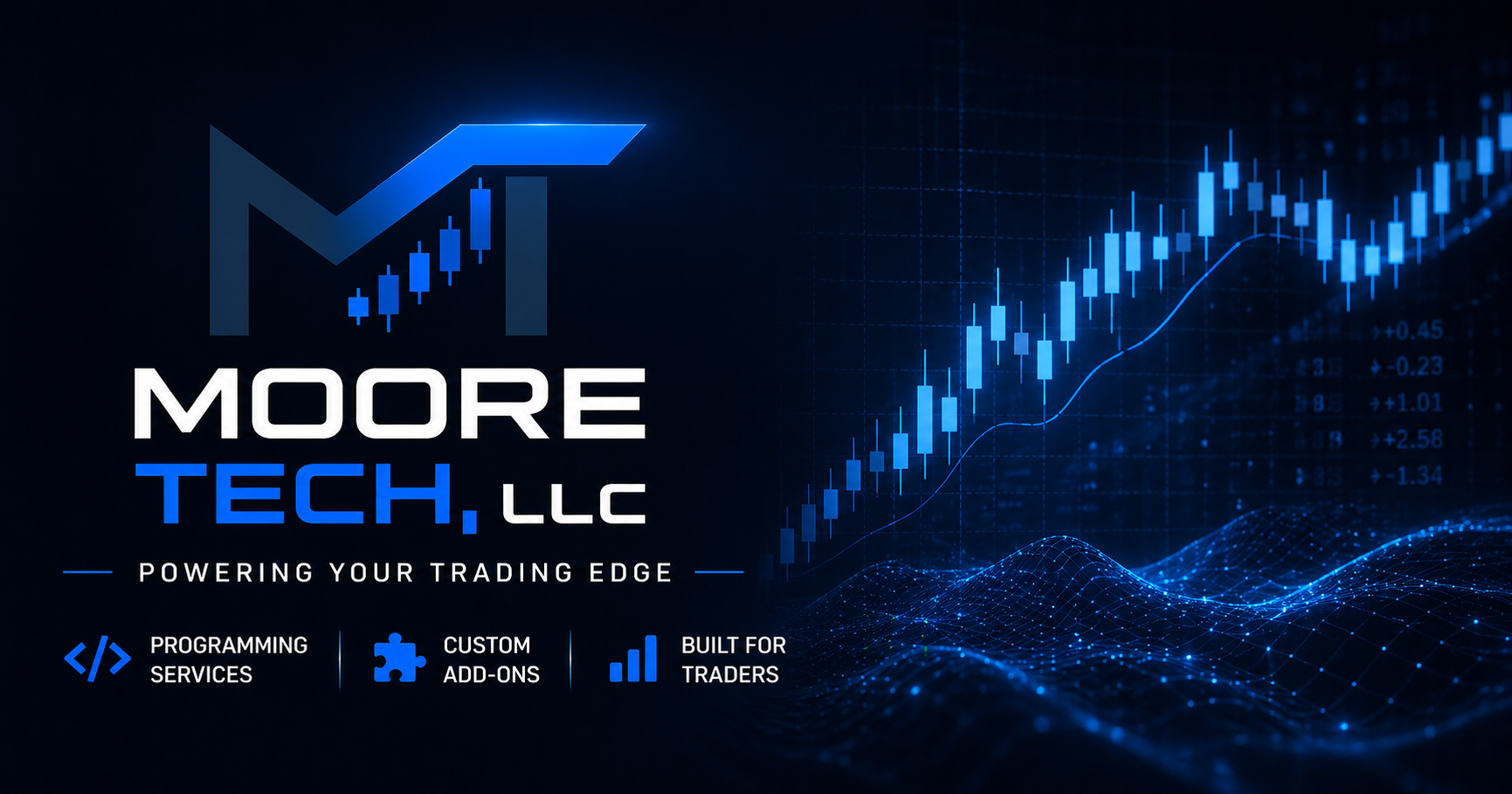 Trading Software Audits, Consulting & Development | Moore Tech