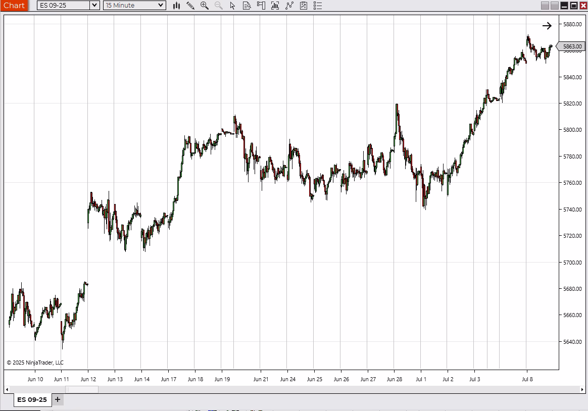 Fusion Swing Trading System trial preview
