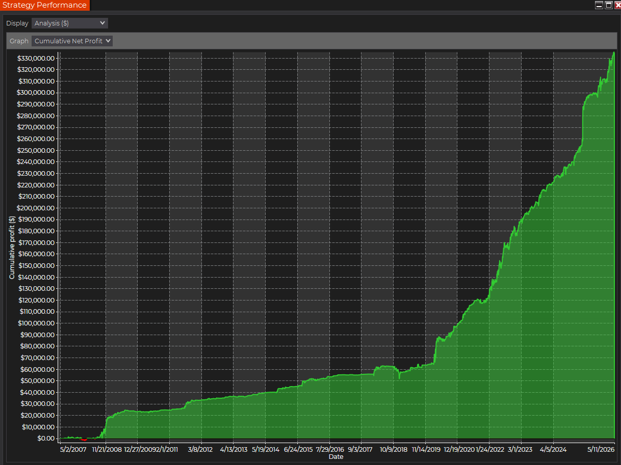Market Pulse AI historical hypothetical equity curve in NinjaTrader Strategy Performance