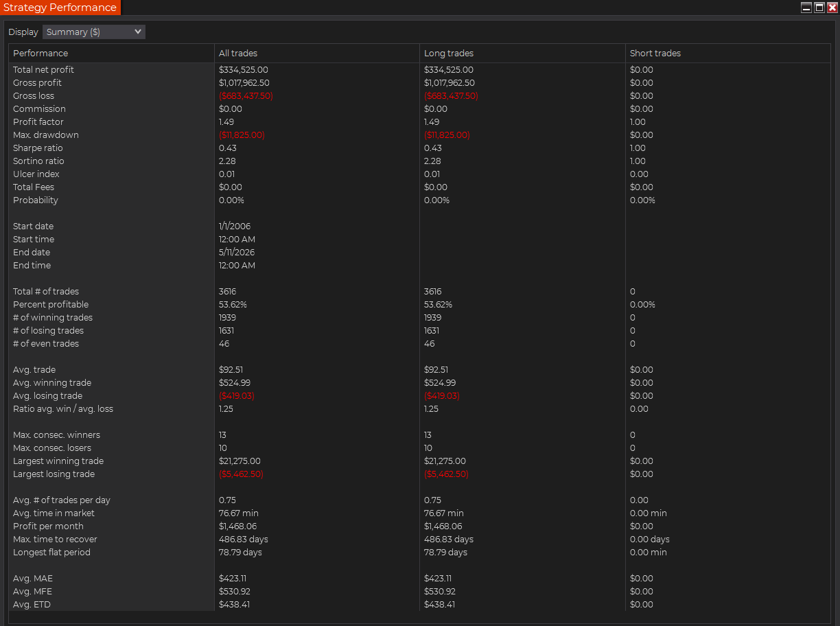 Market Pulse AI historical hypothetical NinjaTrader Strategy Performance report
