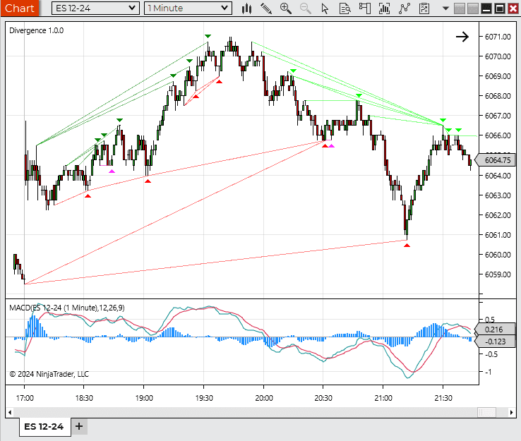 Divergence Indicator trial preview