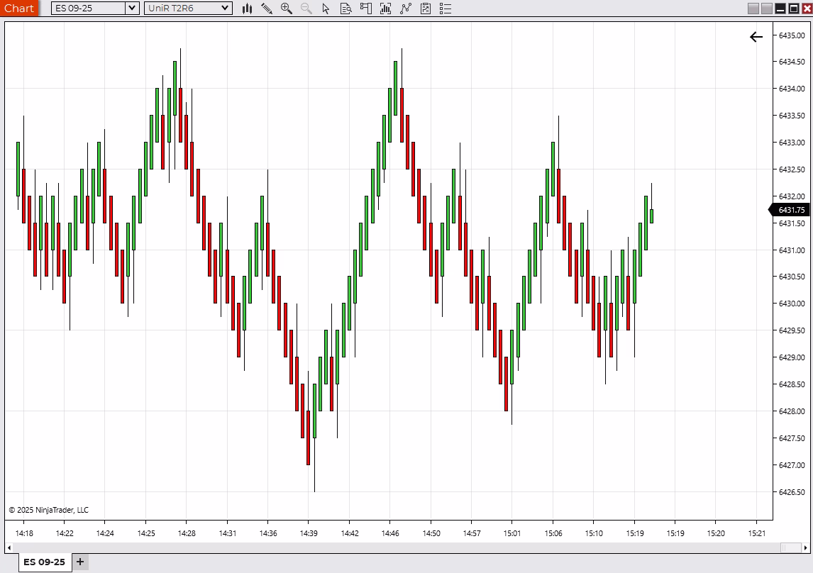 Super Wavelets Indicator trial preview