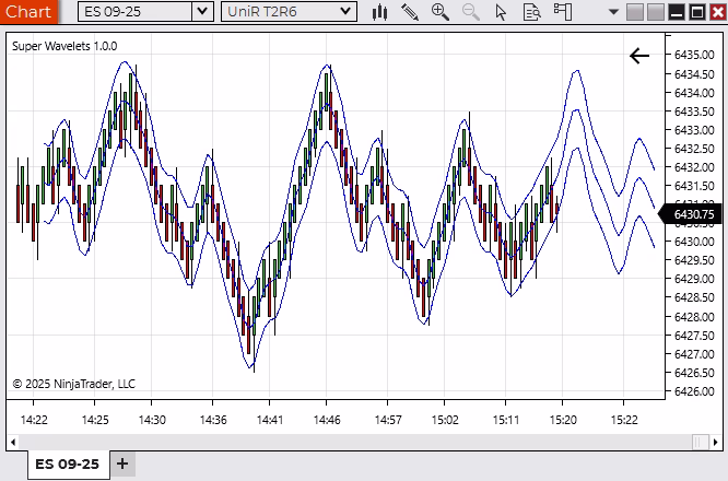 Super Wavelets Indicator trial preview