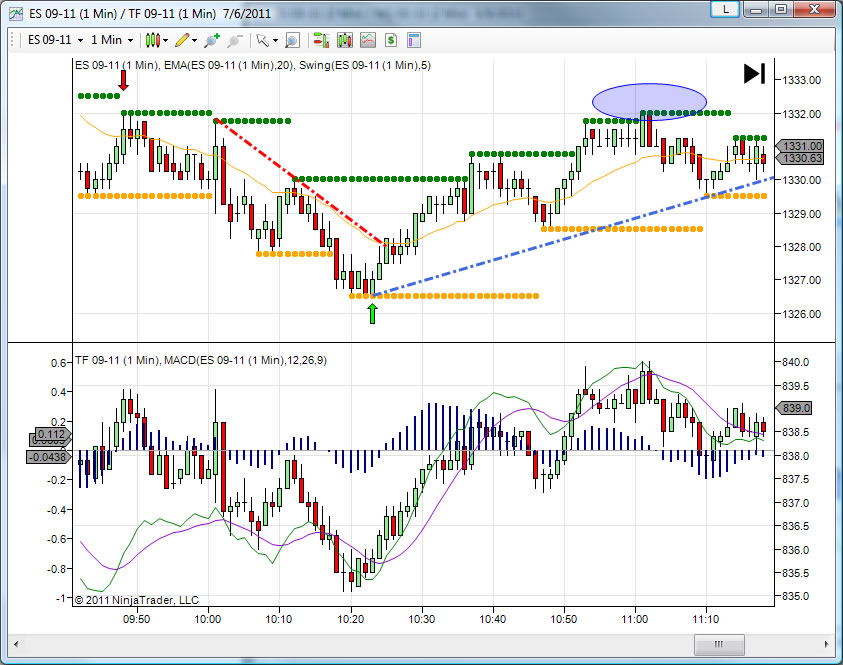 Technical Analysis of STI India (STINDIA), Charts, Technical Strength & Deep Dive