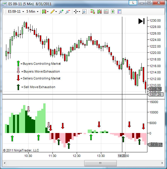 volume-indicator Volume Indicator