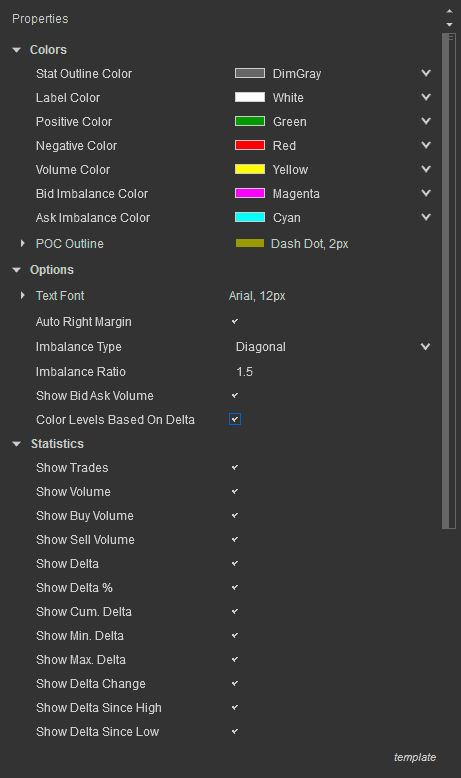 Volumetric Indicator Parameters