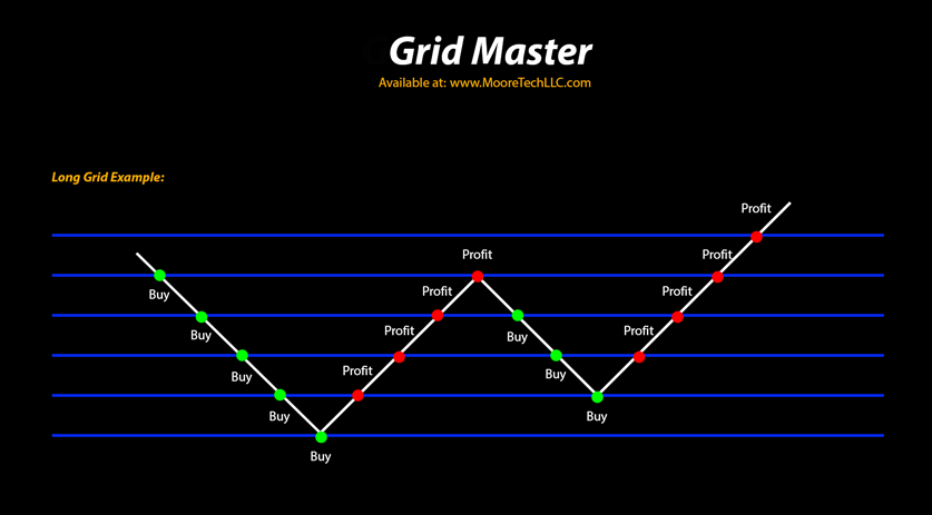 Long-Grid-Example NinjaTrader Grid Trading