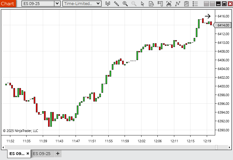 NinjaTrader Renko Bars - Time Limited