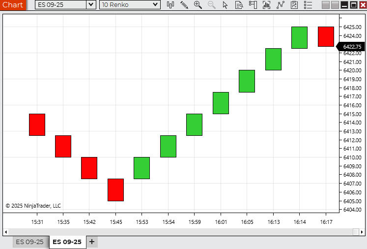 NinjaTrader Renko Bars